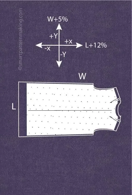 Dresses Fabric Shrinkage